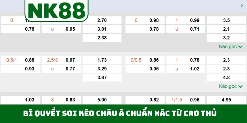 Bí quyết soi kèo châu Á chuẩn xác từ cao thủ