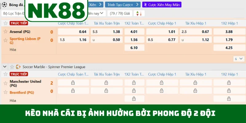Kèo nhà cái bị ảnh hưởng bởi phong độ 2 đội